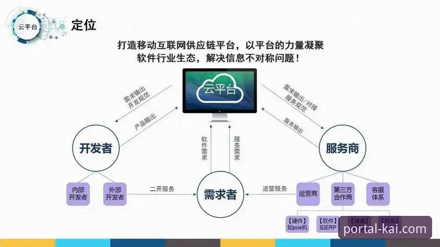 开全站登录平台移动化战略全面解析：从安卓官网下载看一站式体验构建