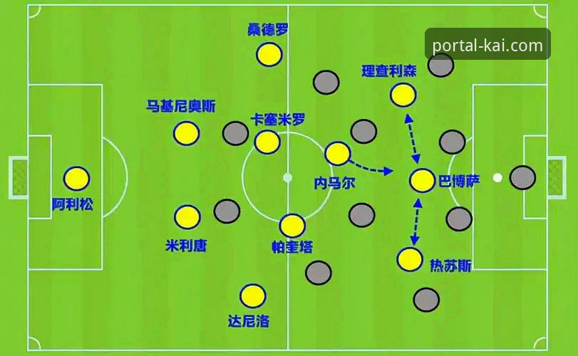 阿根廷锋线危机与技术平台的稳定呈现：一次战术缺失的深度分析