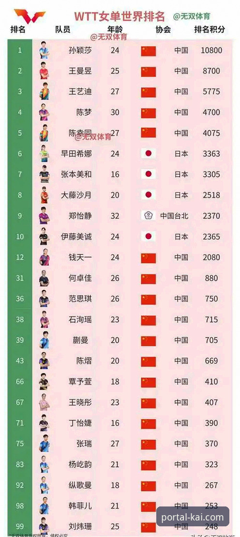 资深球友分享：从U15女单决赛看国乒小将孙笑薇的成长密码